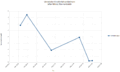 Graf-forsforhalt-2022-03.gif